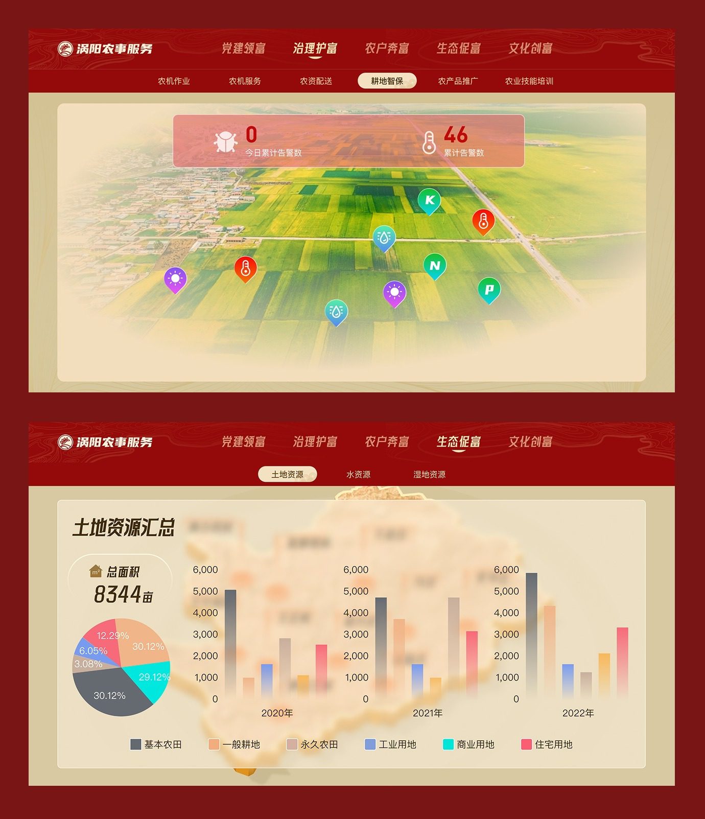 Agricultural services cover dashboard